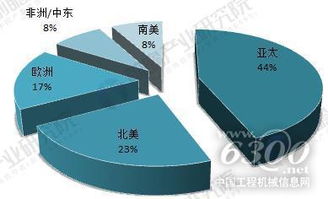 2018年全球润滑油行业现状及发展趋势分析 迈向绿色与高效的新纪元